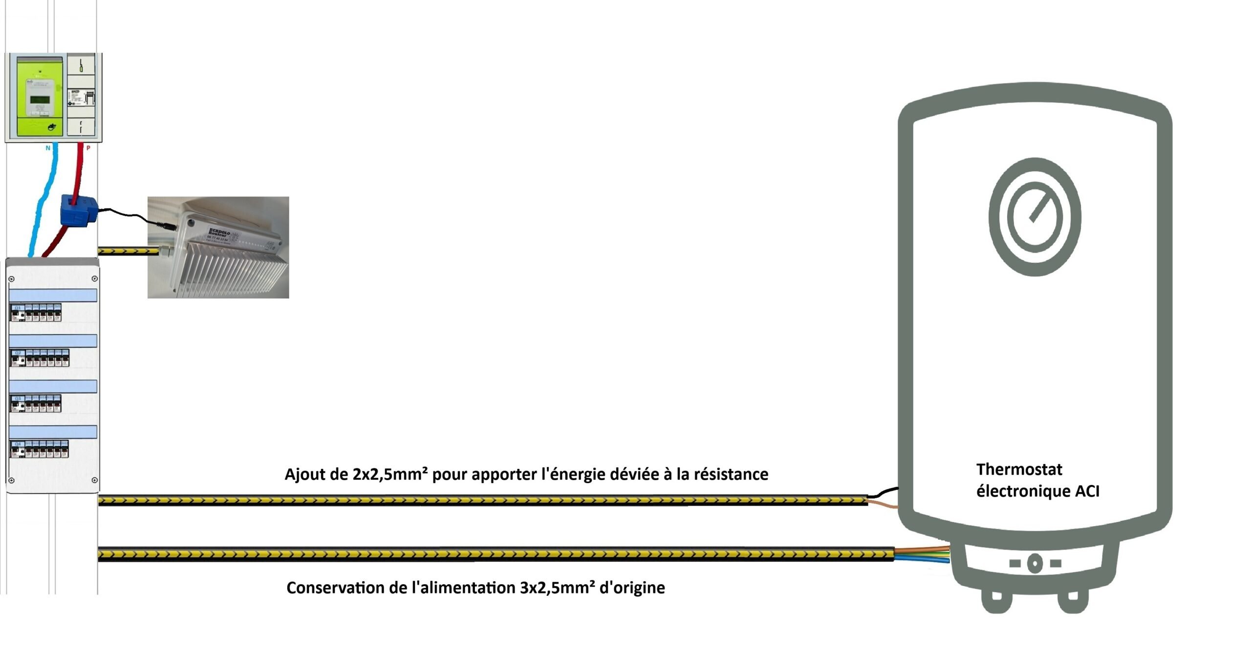 Routeur solaire sur chauffe-eau ACI avec sonde ampèremétrique au tableau
