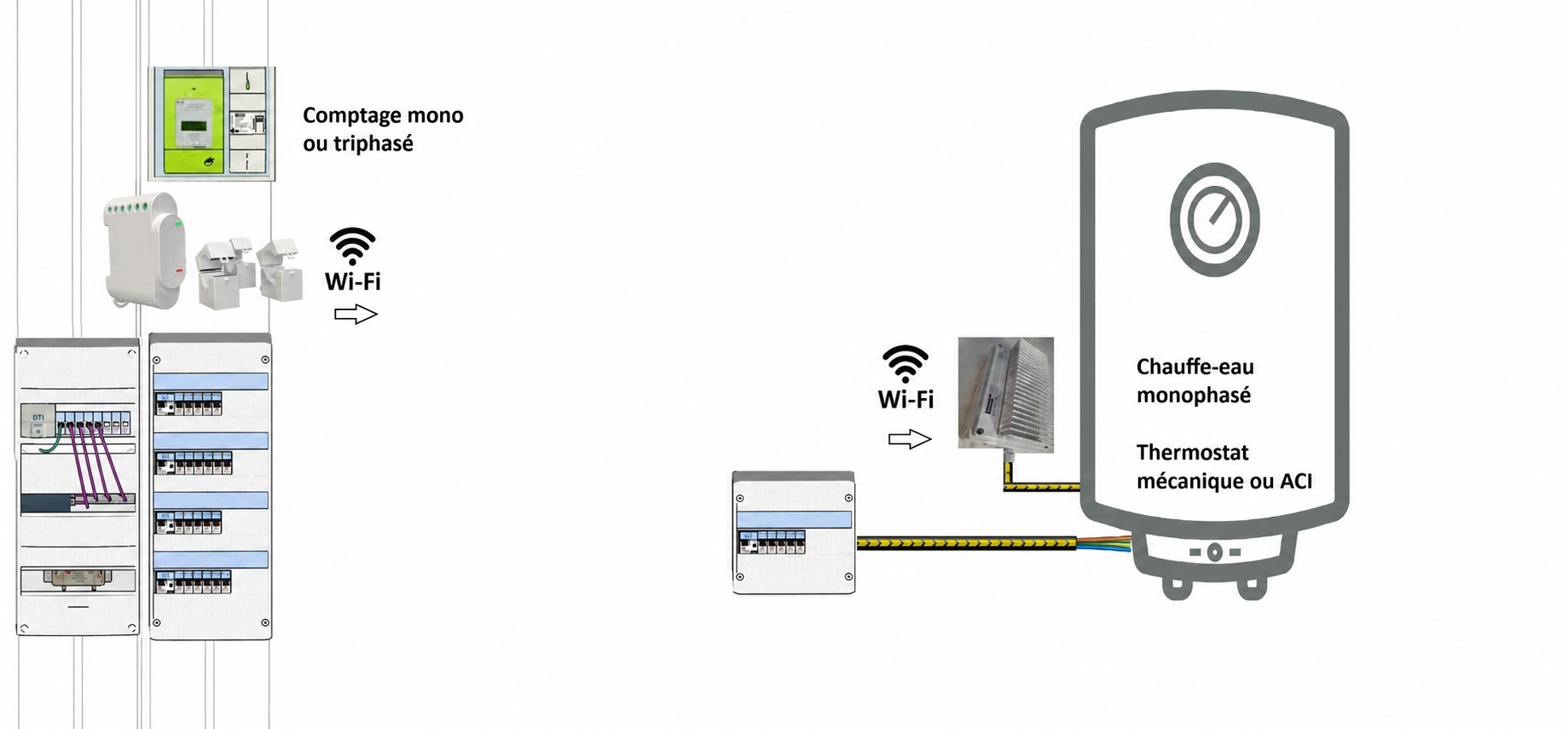 Mesure Wi-Fi Shelly du surplus photovoltaïque pour routeur solaire