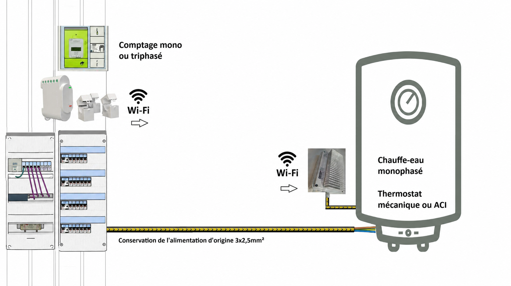 Mesure Wi-Fi Shelly du surplus photovoltaïque pour routeur solaire