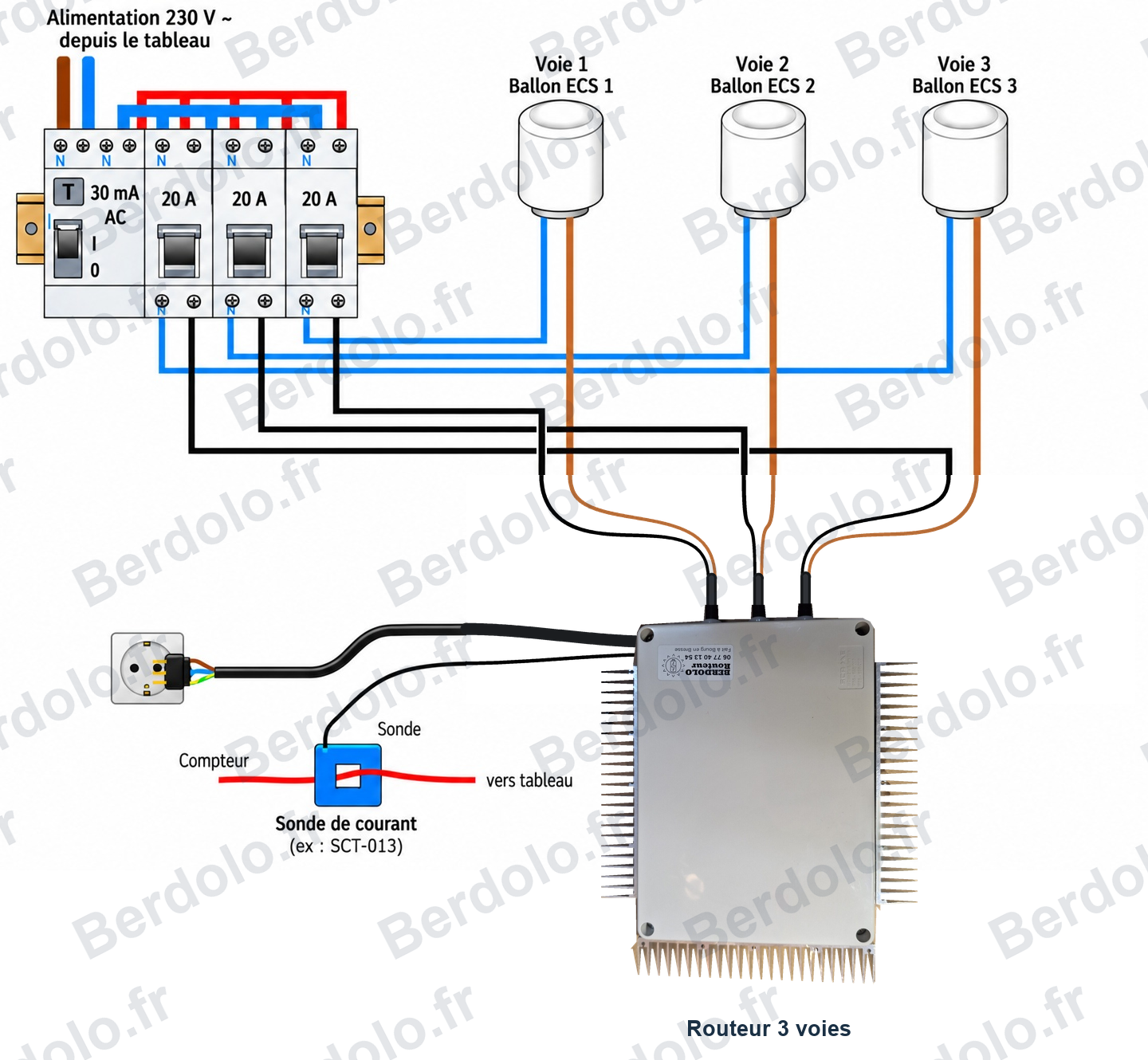 Schéma de raccordement du routeur Berdolo 3 voies monophasé avec alimentation séparée