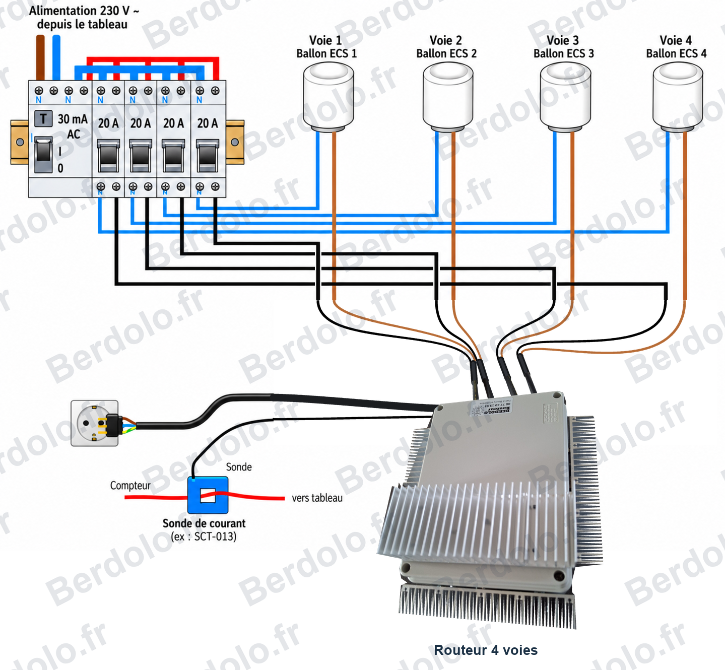 Schéma de raccordement du routeur Berdolo 4 voies monophasé avec alimentation séparée