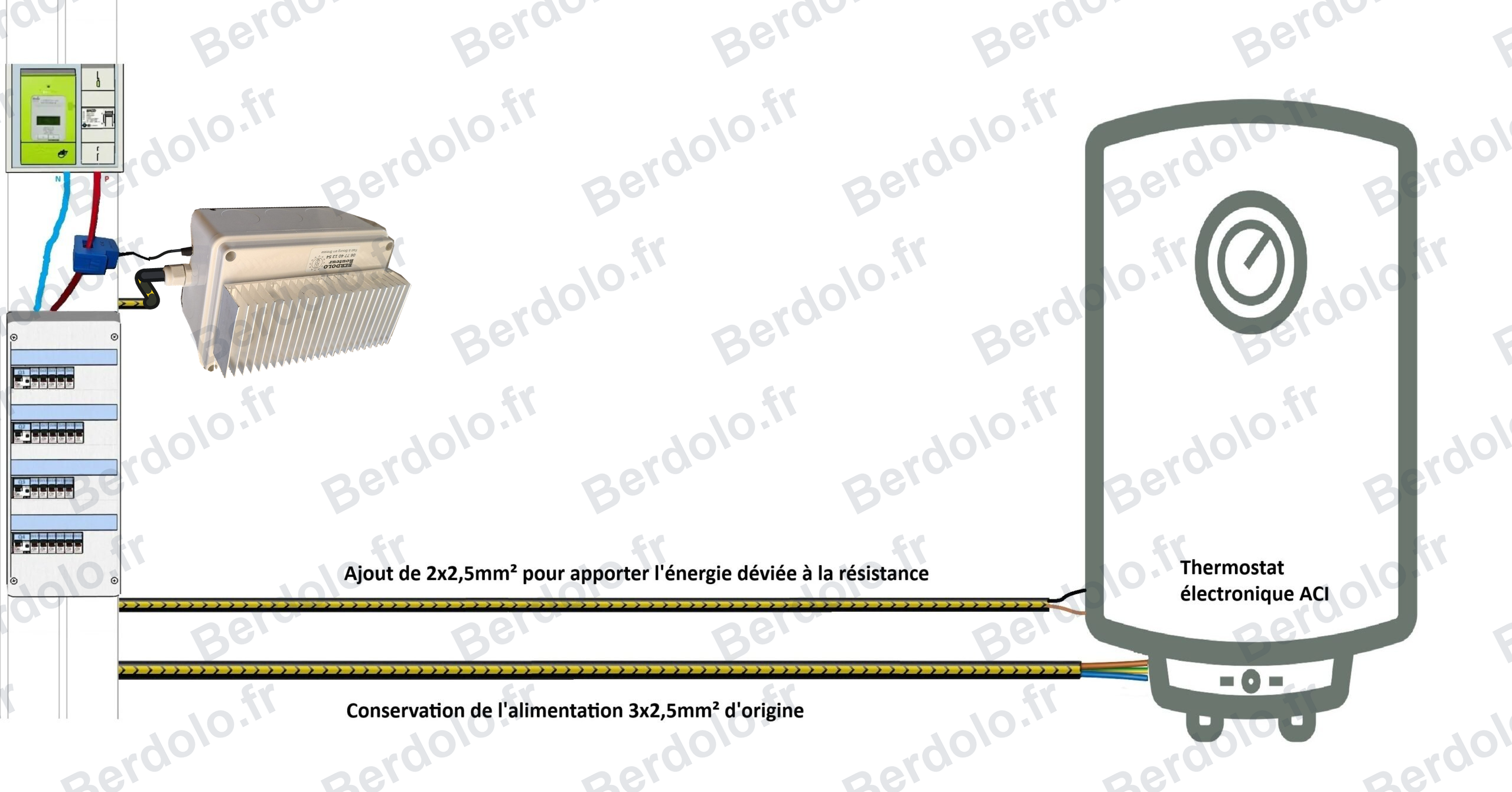 Routeur solaire sur chauffe-eau ACI avec sonde ampèremétrique au tableau
