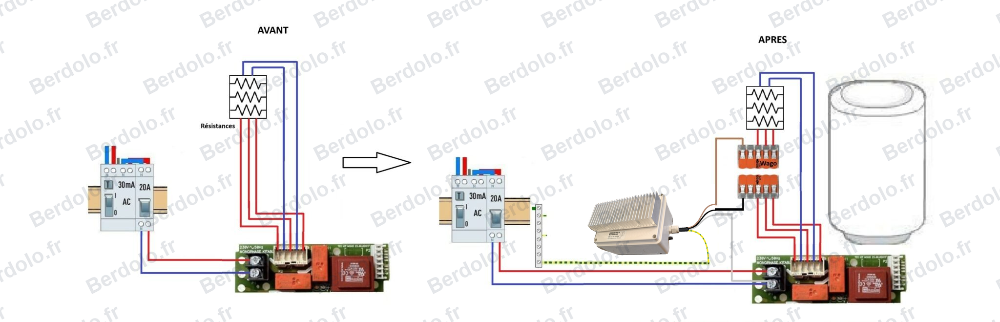 Schéma de branchement routeur solaire sur thermostat électronique ACI