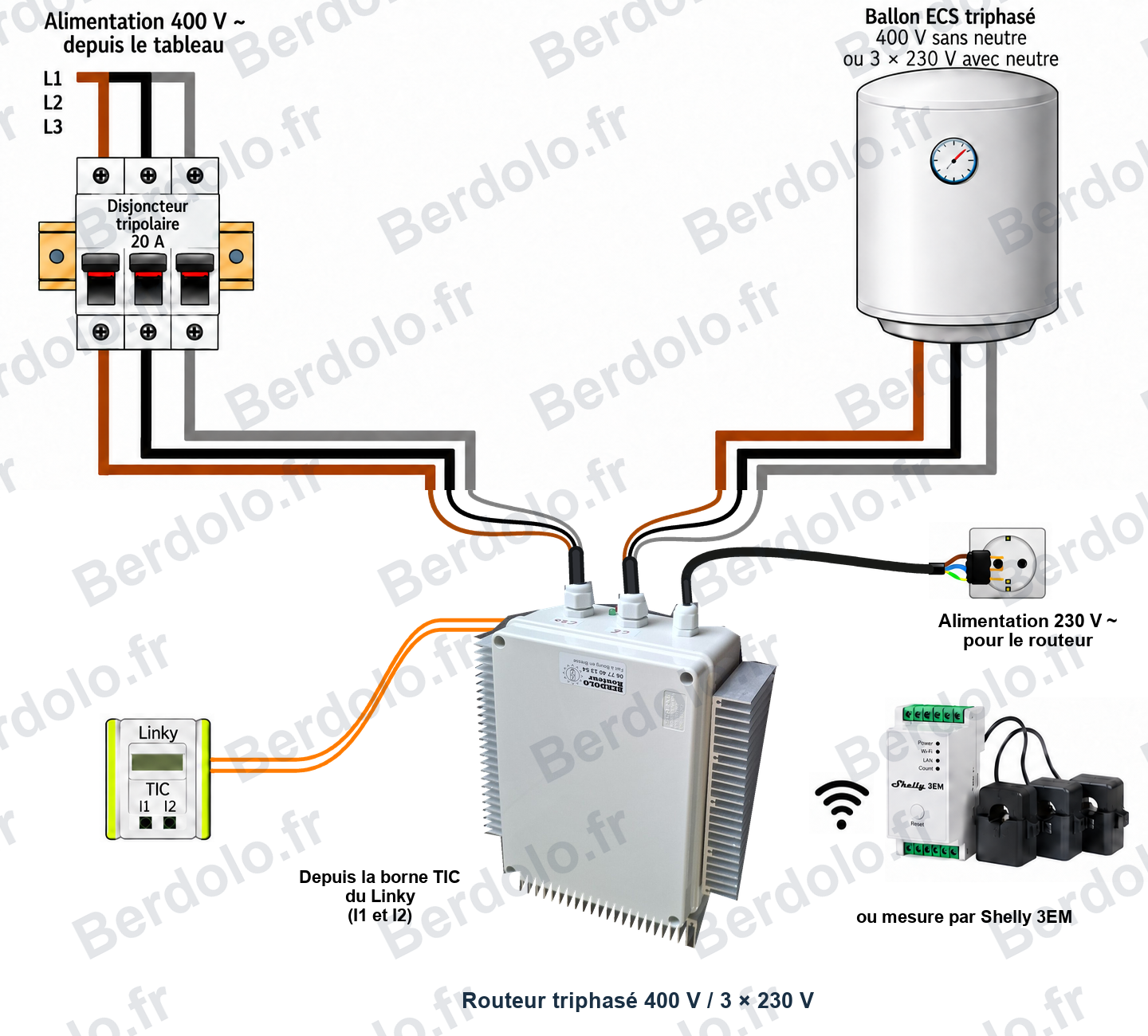 Schéma du routeur Berdolo triphasé : 400 V sans neutre ou 3 × 230 V avec neutre