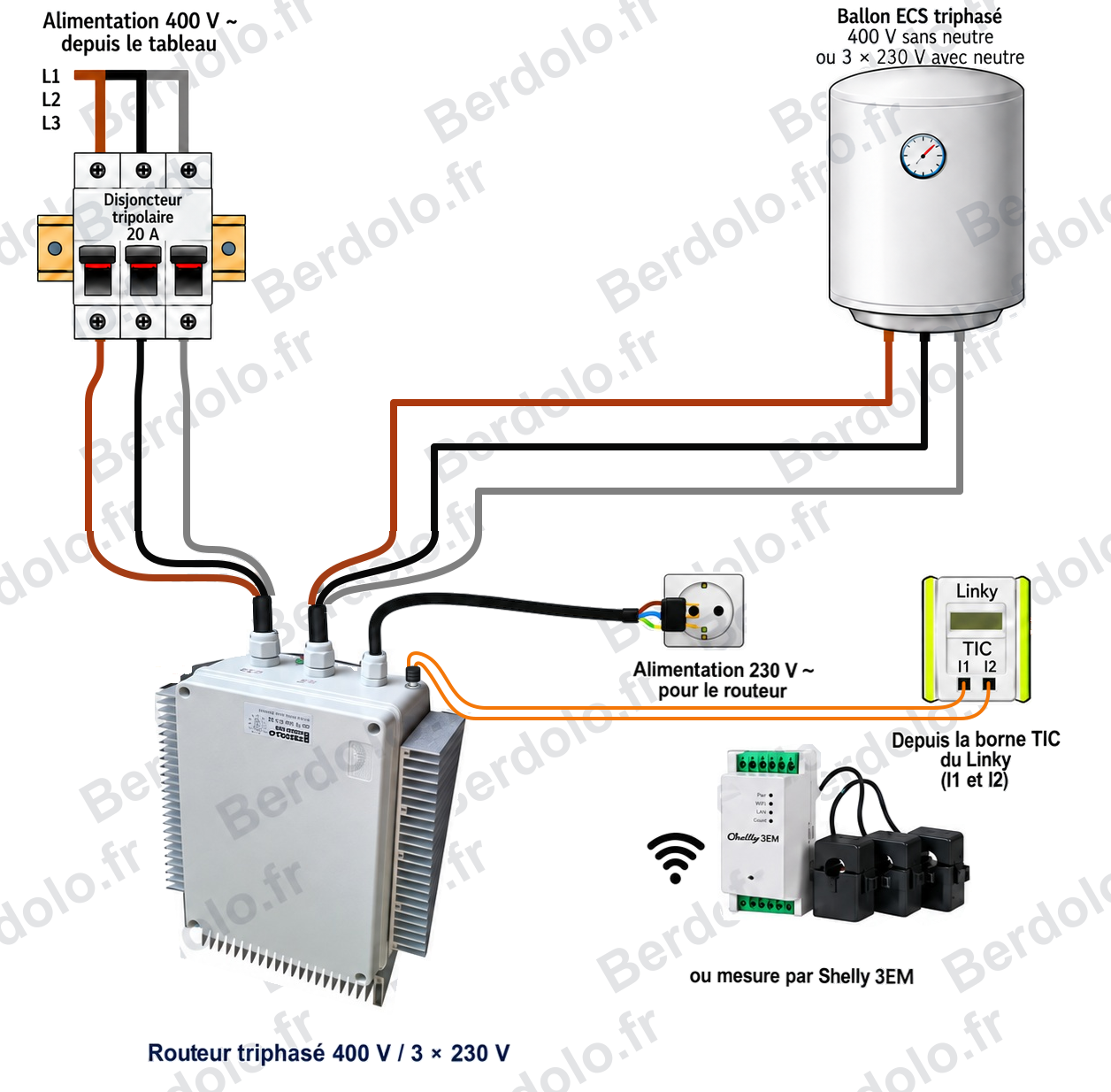 Schéma du routeur Berdolo triphasé : 400 V sans neutre ou 3 × 230 V avec neutre