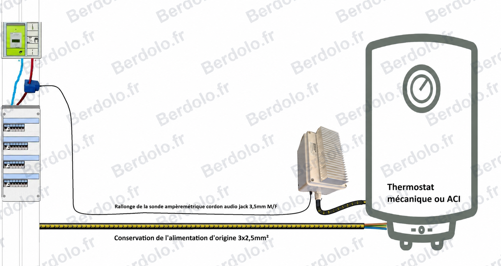 Choix de routeur solaire avec sonde au tableau et routeur près du chauffe-eau